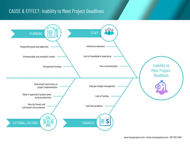 Teal Cause and Effect Diagram Project Management Template