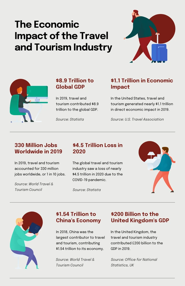 Clean Green And Red Travel Infographic Template