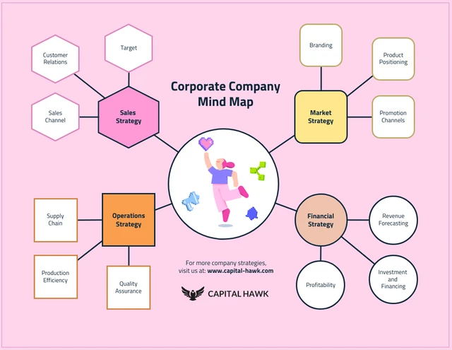 Free Pink Mind Map