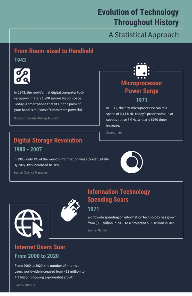 Green And Navy Modern History Infographic Template