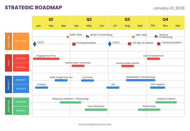 Base Complementary Strategic Roadmap Template