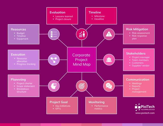 Business Pink Mind Map Template