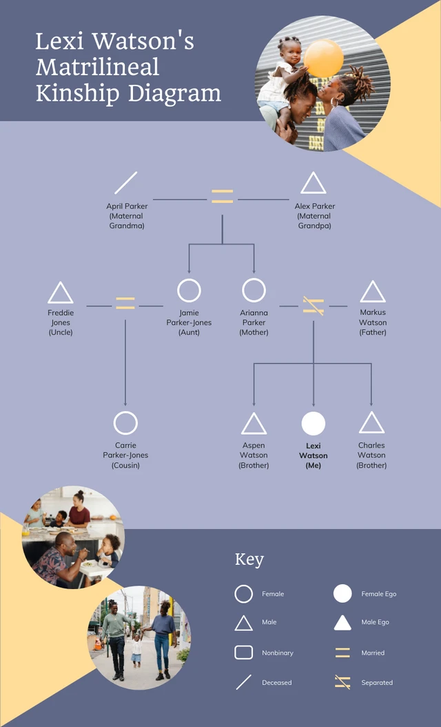 Photo Matrilineal Kinship Diagram  Template