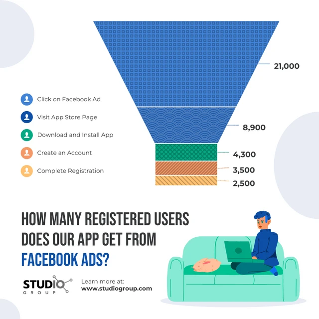 White And Blue Simple Modern Illustration Registered User Funnel Chart Template