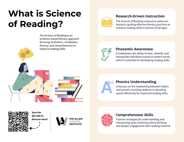 Science of Reading Informational Infographic Template