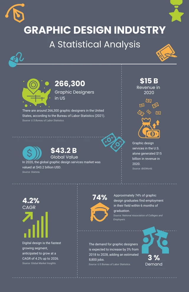 Dark Blue Monochrome Graphic Design Infographic Template