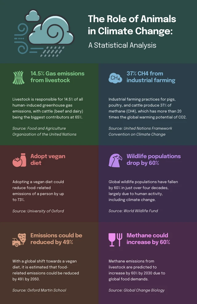 Colourful Green And Blue Animal Infographic Template