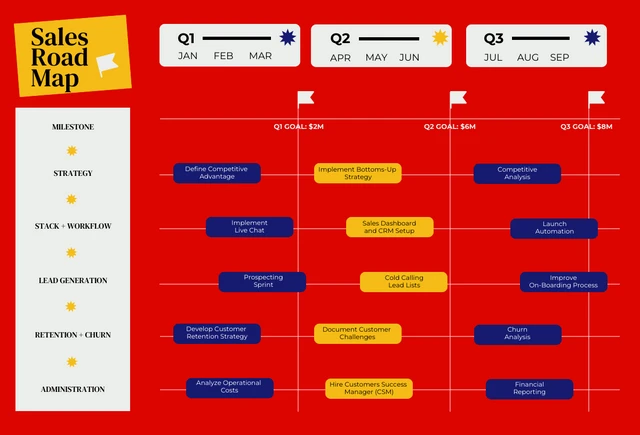 Red Sales Roadmap Template