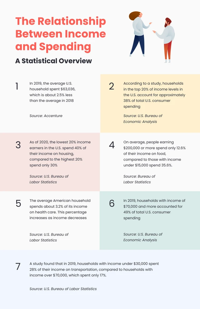 Pastel Simple Minimalist Finance Infographic Template