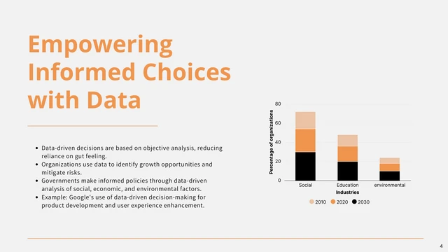 White Orange Minimalist Data Presentation - Page 4