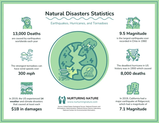 Science Behind Natural Disasters Infographic Template