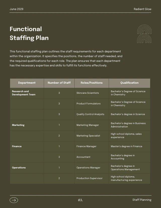 Light Beige and Green Earth Tone Staffing Plan - Page 3