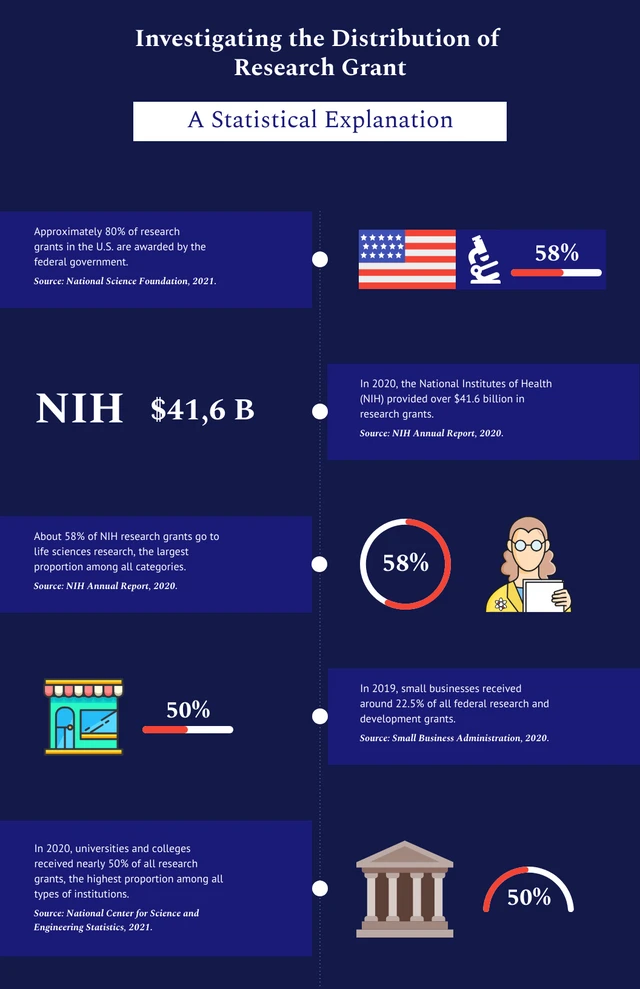 Simple Statistical Explanation Research Infographic Template