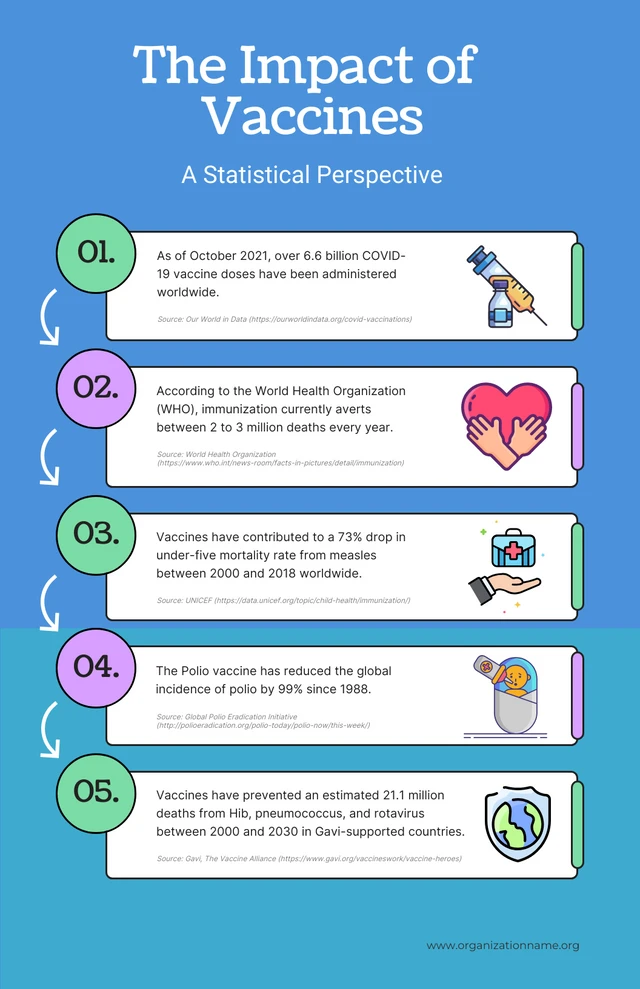 Blue Minimalist Medical Infographic Template