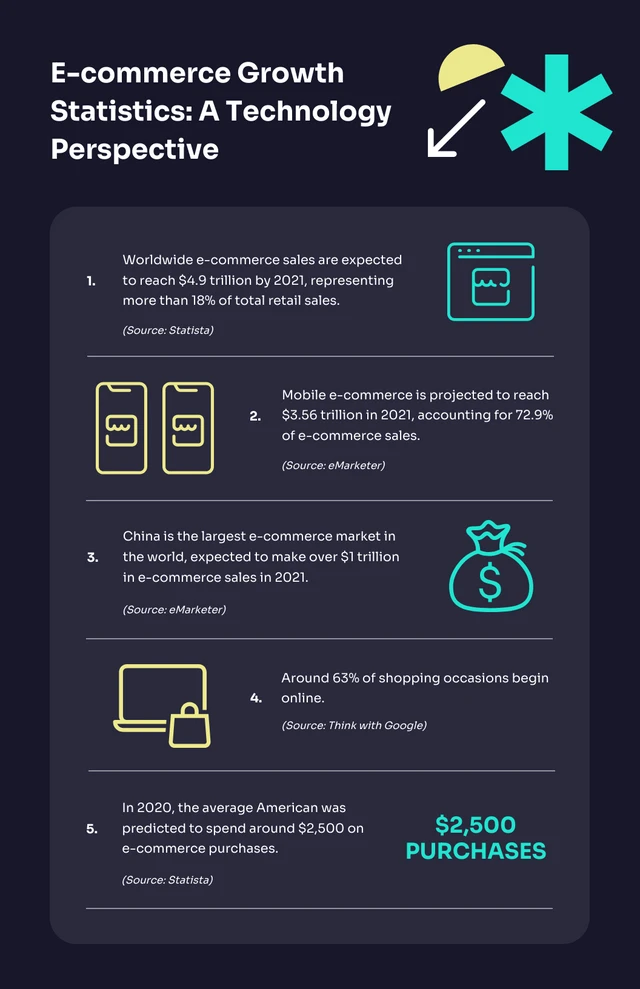 Black And Neon Technology Infographic Template