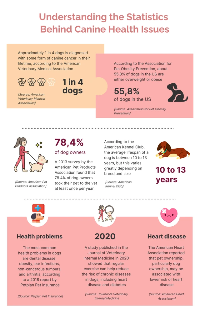 Peach And Orange Dogs Infographics Template