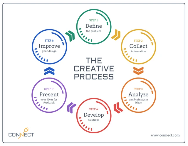 Circular Flowchart Template