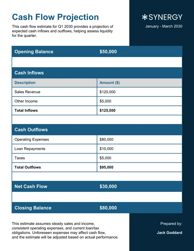 Cash Flow Projection Table Chart Template Cash Flow Projection Table Chart Template