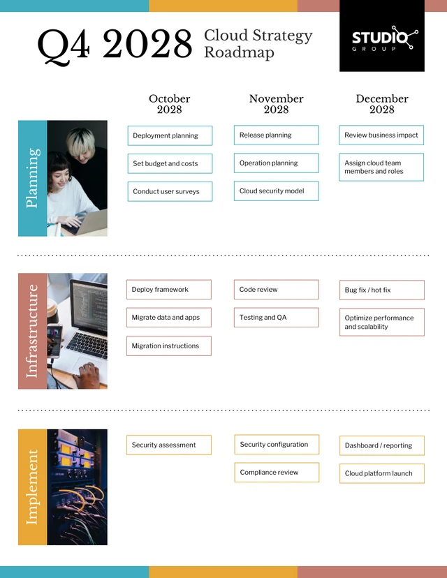 Deployment Cloud Strategy Roadmap - Page 1