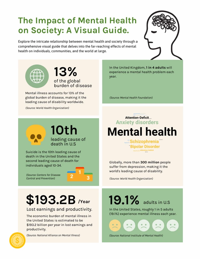 The Impact of Mental Health on Society: A Visual Guide Template