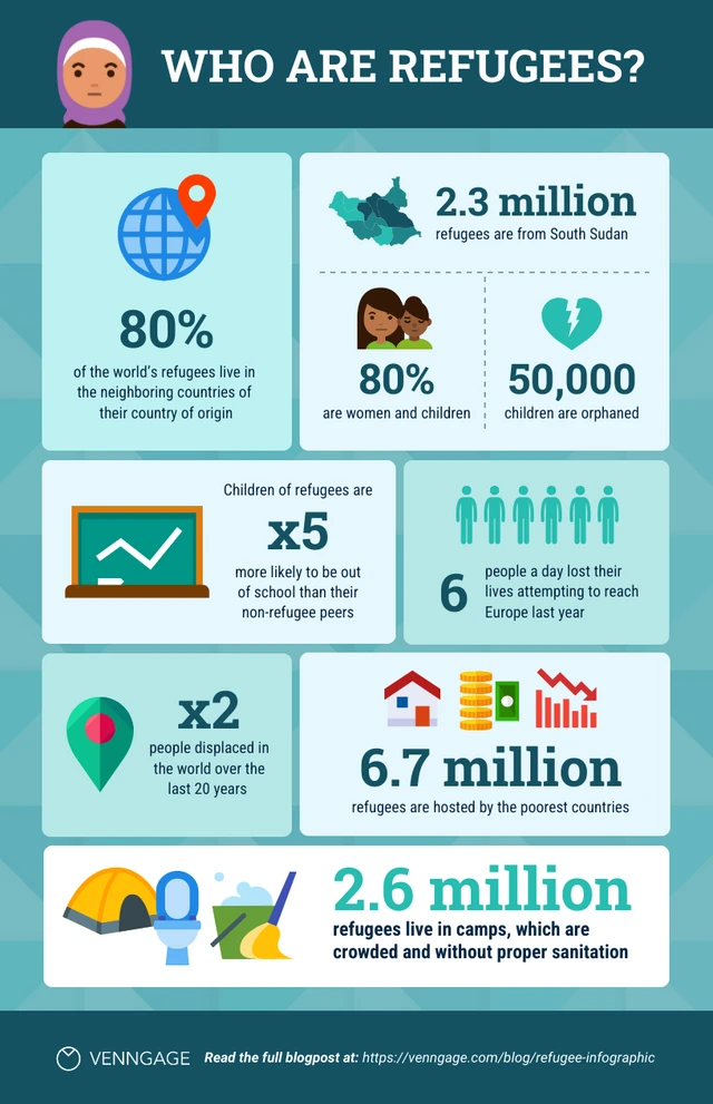 Pandemic Impact On Refugee Statistical Infographic