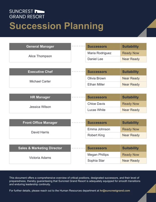 Career Succession Planning Template