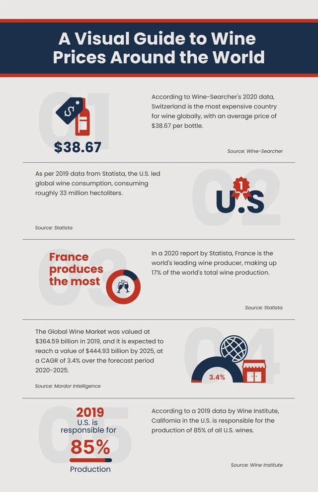 Blue And Red Minimalist Wine Infographic Template