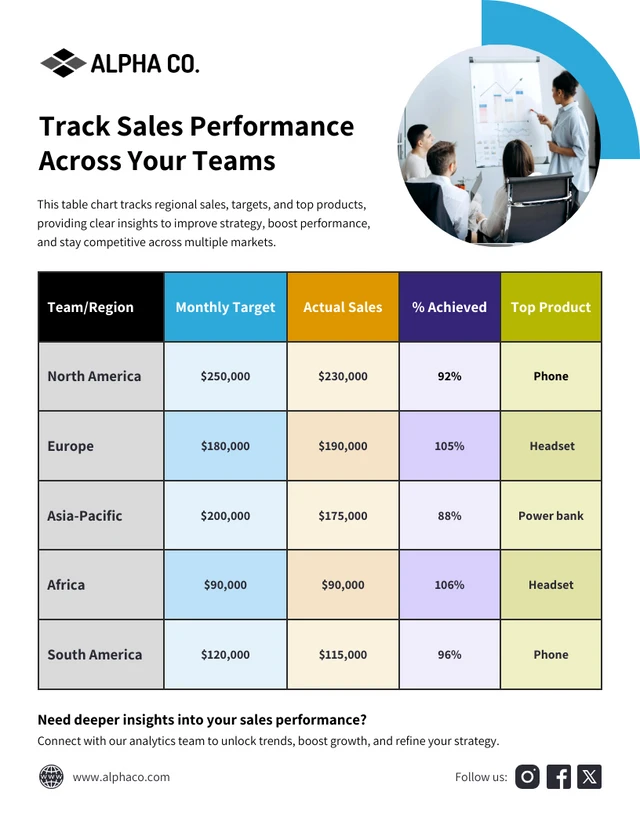 Sales Performance Table Chart Charts Template Sales Performance Table Chart Charts Template