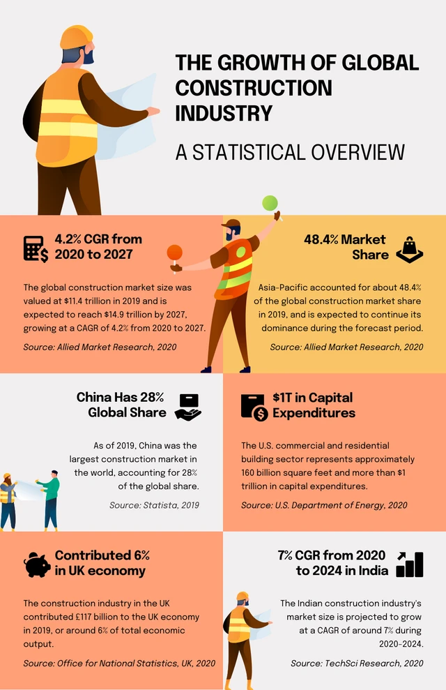 Illustrated Yellow And Orange Building Infographic Template