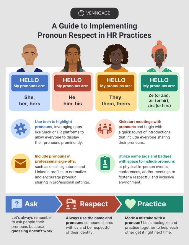 Implementing Pronoun Respect in HR Practices