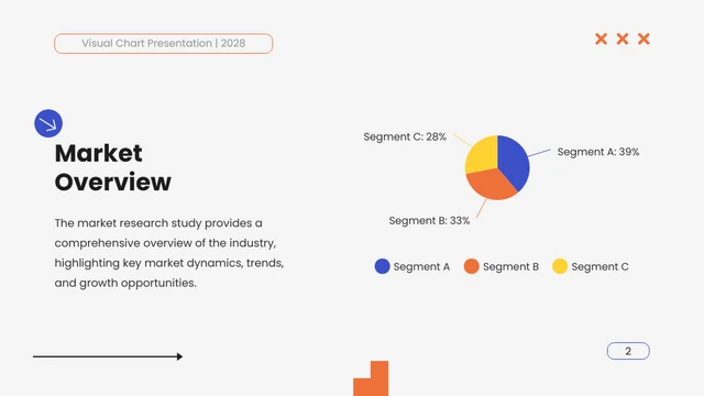 Orange Blue Colorful Geometric Market Research Visual Chart Presentation - Page 2