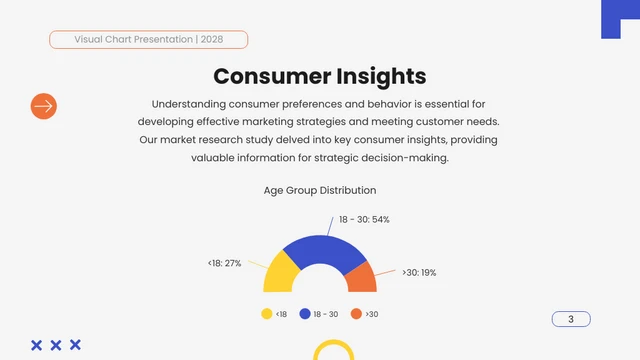 Orange Blue Colorful Geometric Market Research Visual Chart Presentation - Page 3