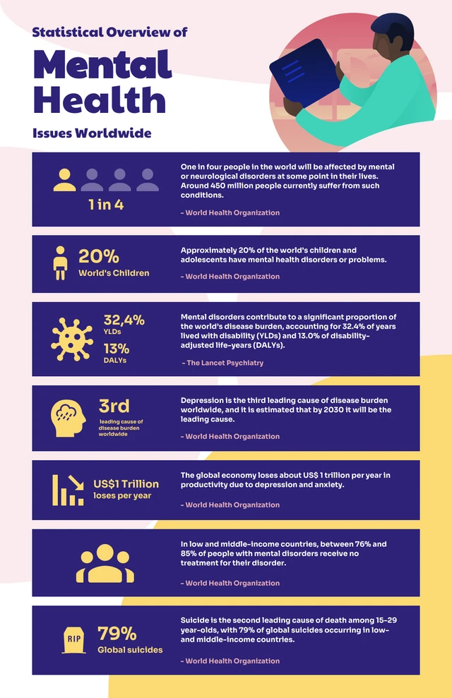 Purple Pink And Yellow Simple Mental Health Infographic Template