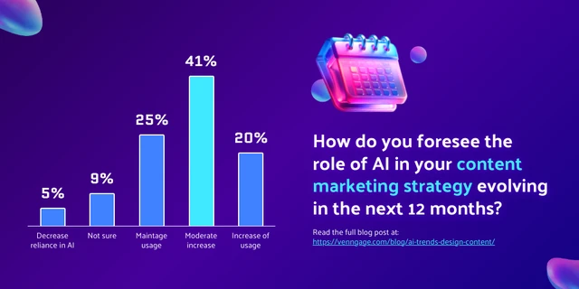 Vibrant Marketing AI Column Chart Twitter Post Template