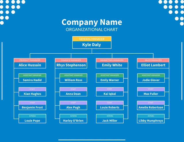 Modern Blue Outline Square Organization Chart Template