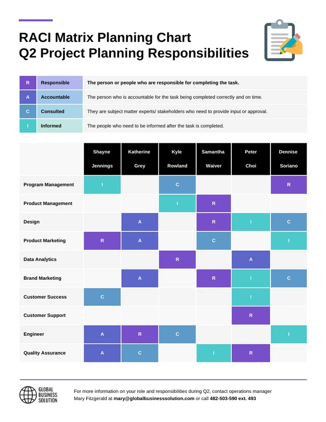 RACI Matrix Planning Chart Template