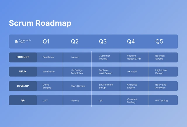 Cool Blue Scrum Roadmap Template