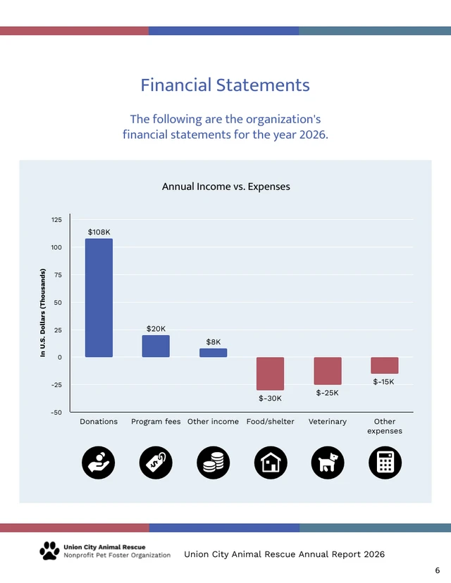 Annual Report Cover Template - Page 6