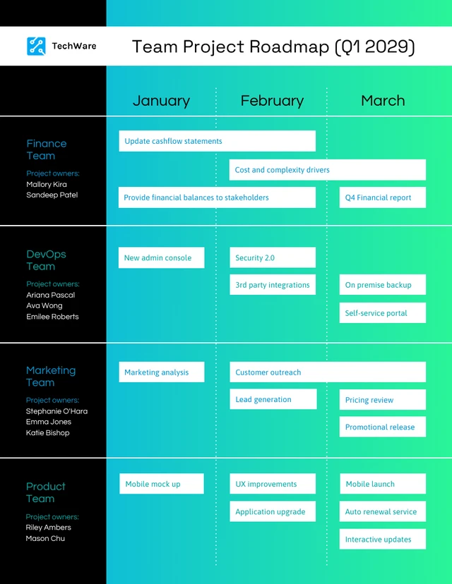 Gradient Project Management Roadmap Template