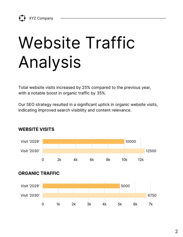 Marketing Performance Report - Page 2