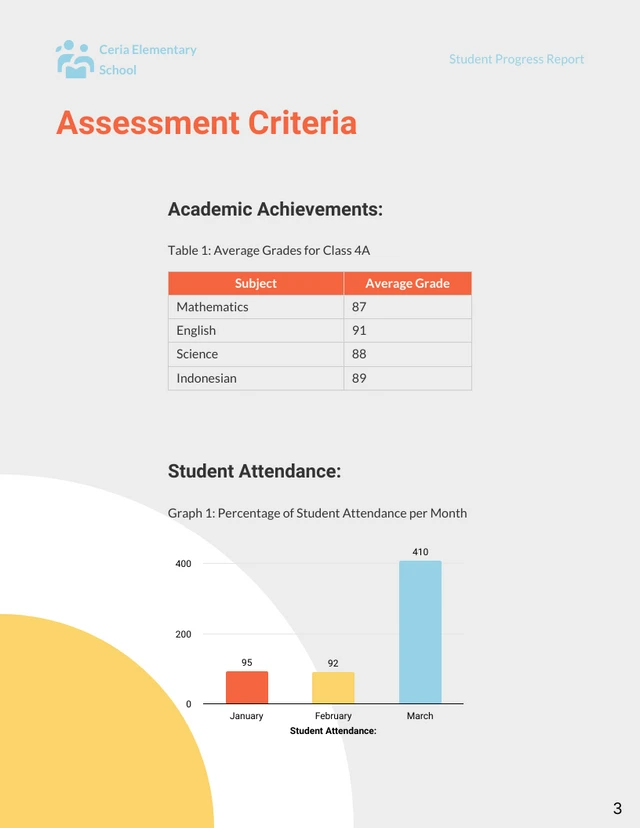 Student Progress Report - Page 3