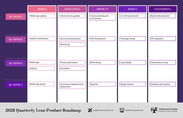 Dark Violet Lean Roadmap Template