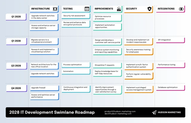 Modern IT Swimlane Roadmap Template