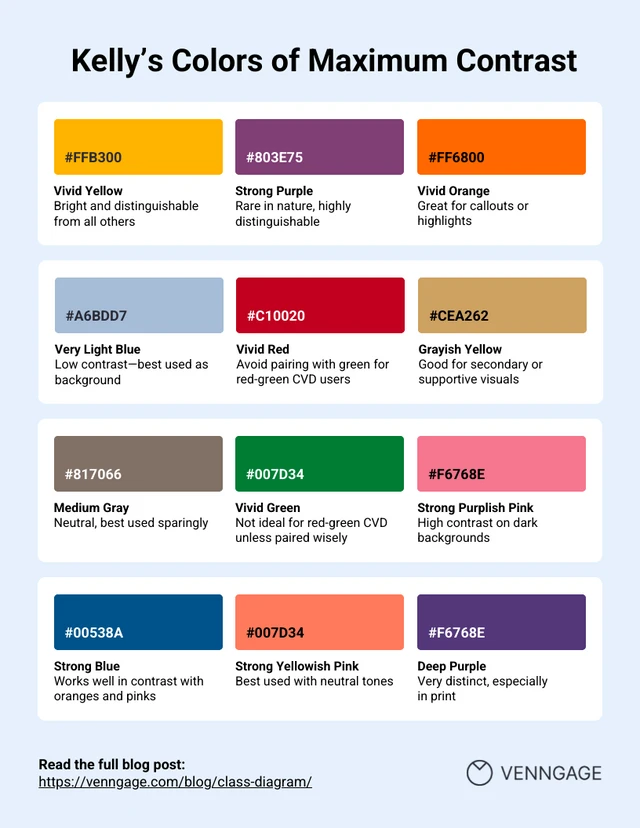 Kelly's Colors of Maximum Contrast Infographic Template Kelly's Colors of Maximum Contrast Infographic Template