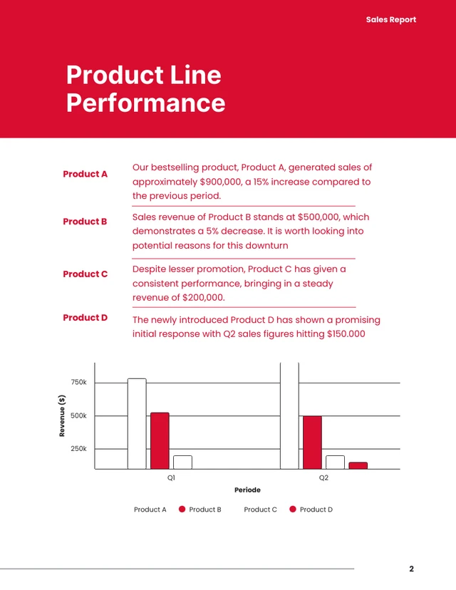 Red Line Sales Report - Page 2