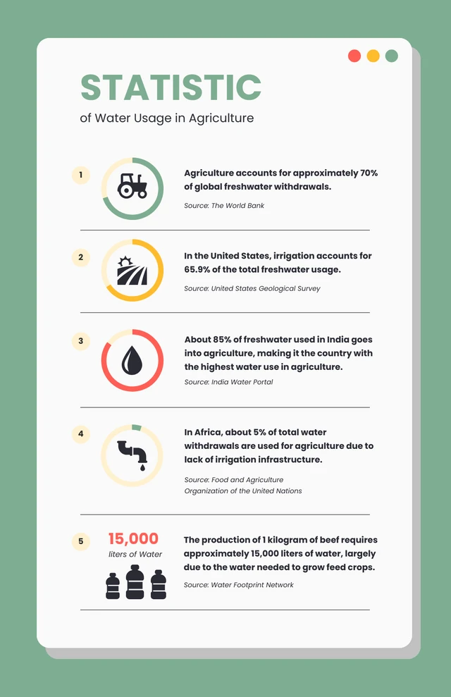 Simple Green Water Infographic Template