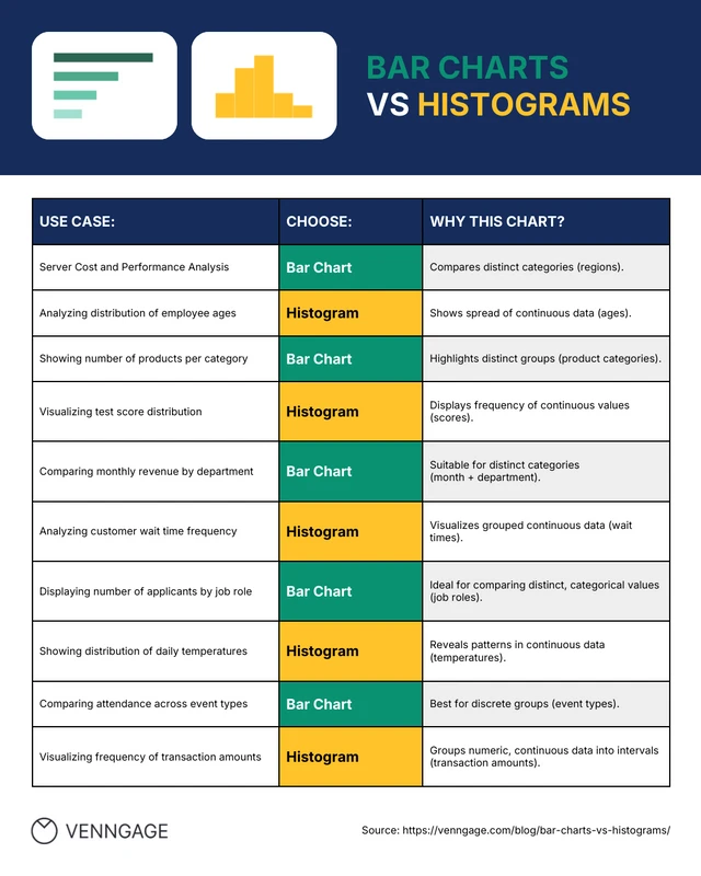 Bar Charts VS Histograms Comparison Table Chart Template Bar Charts VS Histograms Comparison Table Chart Template