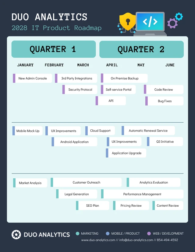 Dark Green Editable IT Roadmap Template