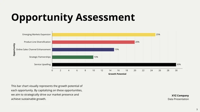 Modern White and Yellow Data Presentation - Page 3