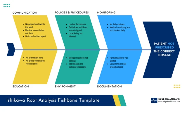 Ishikawa Diagram Root Cause Analysis Template